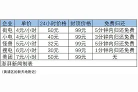 “价格高、充电慢”，被吐槽的共享充电宝，前景如何图片