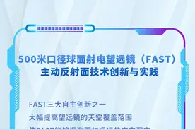 海报｜一“技”绝尘图片