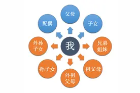 北京医保个人账户家庭共济范围扩大！手把手教你怎么用图片