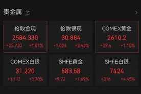 “金价又发疯”上热搜！国际金价深夜再创新高，接下来还能涨吗？图片