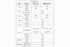 “五一”假期青岛地铁运营时间有调整 让市民游客畅行无忧图片