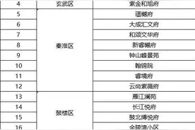 南京今年“以旧换新”已有4000余套房源过审图片