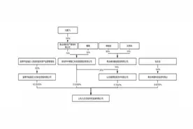 控股股东更名、临淄国资退出，威龙股份真要注入算力和人工智能概念？图片