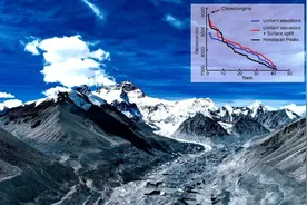 为何珠峰能立于世界之巅？科学家最新研究揭示原因图片