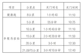 2024德阳半程马拉松竞赛规程出炉图片