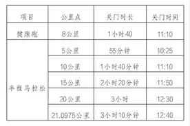 2024德阳半程马拉松竞赛规程出炉图片