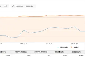宁德时代出现1笔2.2亿元平价大宗交易图片