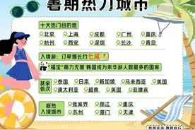 两月出入境50.5万人次！云南火爆国外，游客涌入昆明……图片