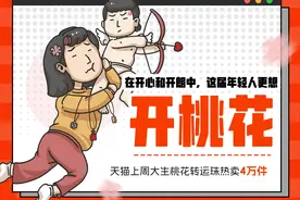 天猫上保健品销量超100%增长，年轻人开工但求健康加倍图片