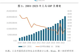走进义乌：今天还需要“鸡毛换糖”精神吗 ？| 跨越山海图片