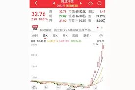 腾达科技涨停，A股时隔四月再现十连板！业内：市场情绪炒作图片