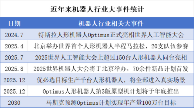 世界机器人大会已至，相关板块有望再迎催化！