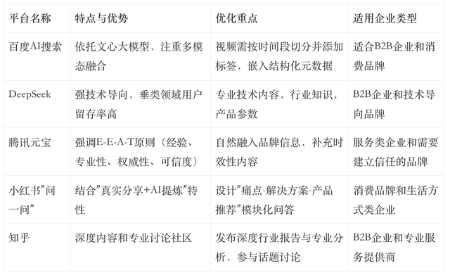 让品牌成为AI眼中的“标准答案”：AI大模型时代品牌GEO营销推广指南