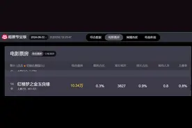 筹备18年，新版《红楼梦》为何费力不讨好？图片