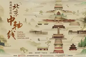 跨文化传播视角下北京中轴线故事讲述的创新尝试图片
