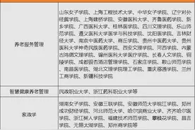 21深度丨养老专业本科毕业生正式入行图片