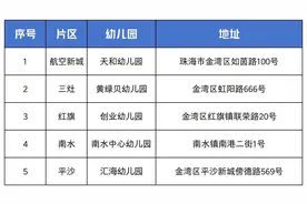双职工家庭 珠海金湾5公办幼儿园试点托育服务图片