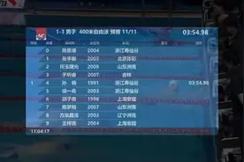 孙杨复出首秀，夺冠！图片