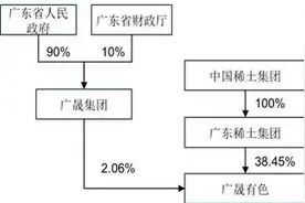 2024年稀土行业首例整合来了 中国稀土集团将入主广晟有色图片