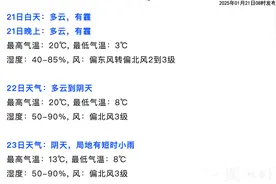 新一股冷空气来袭，江城将现“断崖式”降温图片