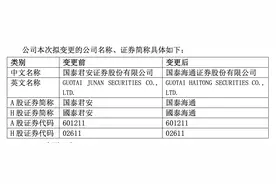 刚刚！601211官宣，拟更名！图片