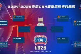 CBA季后赛赛程表来了！辽篮将对阵……图片