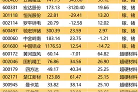 对美出口管制，谁家有镓、锗、锑？（附股）图片