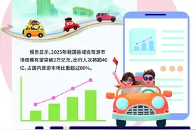 Top1！武夷山市位列“2025全国县域自驾游标杆县”榜首图片