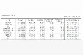 片仔癀半年报：原料成本压力凸显 溢价关联收购0营收公司惹争议图片