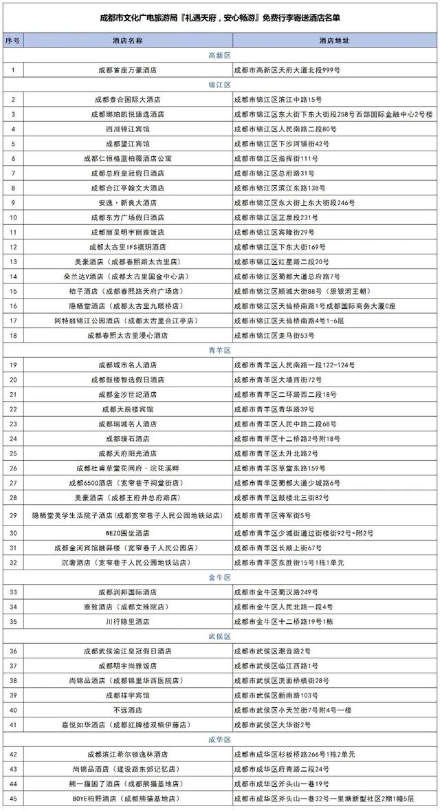 国庆游成都可空手耍！“行李无忧”寄送服务上线