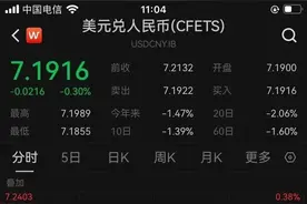 刚刚，人民币又涨了！图片