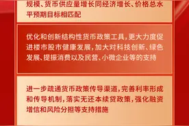 （图表）两会·政府工作报告丨2025年实施适度宽松的货币政策图片