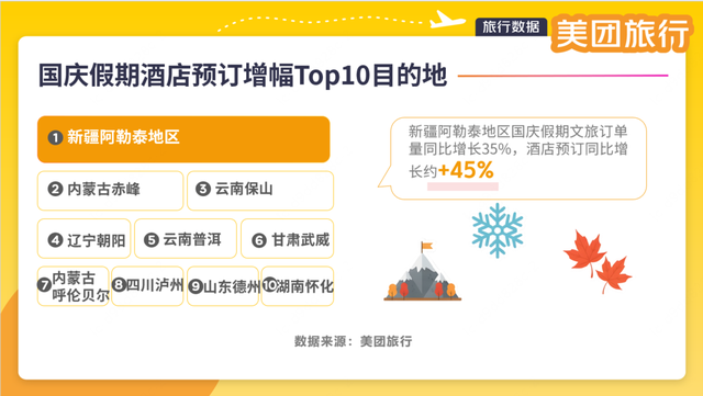 2025国庆假期观察 宝藏小城迎文旅大流量丨新经济观察