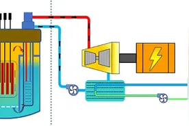 铅基反应堆海洋核动力发展研究丨中国工程科学图片