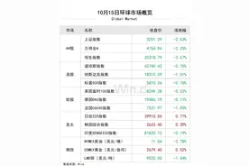 陆家嘴财经早餐2024年10月16日星期三图片