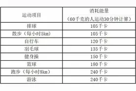 如何科学减肥？看完少走弯路，全是干货→图片