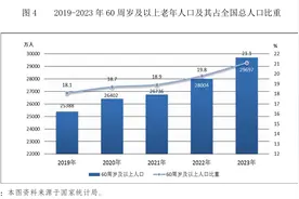 养老服务资金3年增长近70%，中国迈入中度老龄化社会图片