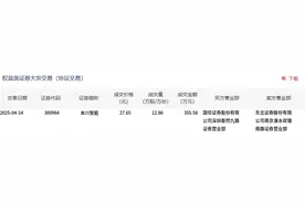 本川智能今日大宗交易折价成交12.86万股，成交额355.58万元图片