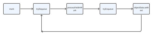 Kmp 内存分配和 GC 优化分析和实践
