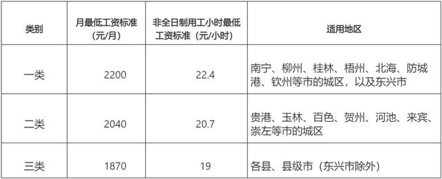 北京：工资迎来“普调”！9月1日起执行