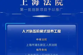 第一批20项创新项目名单来啦！图片