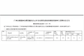 广州白云区出让一宗工业用地 竞买申请人须为分布式音视频产品研发制造“小巨人”企业图片