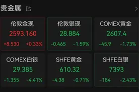 “金饰价格一夜降16元每克”！现货白银跳水，发生了什么？图片