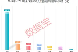 持续推进“人工智能+”！高增长AI概念股出炉图片