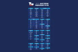 2025全球及中国工程机械零部件供应商100强榜单发布图片