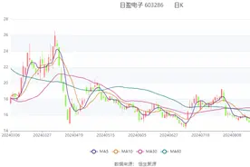 日盈电子：2024年上半年净利润757.6万元 同比增长64.56%图片