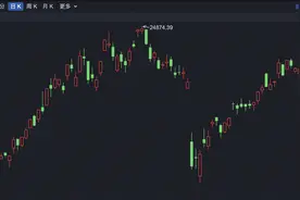 港股跳空低开 理想汽车公布业绩后涨超7%图片