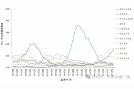 新冠感染呈上升趋势！专家：可控范围内图片