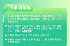 青岛发放1500万元汽车消费补贴，买新车最高可领6000元图片