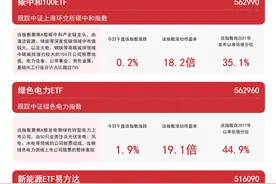 电力板块走强，绿色电力ETF（562960）、新能源ETF易方达（516090）等产品布局相关产业龙头图片